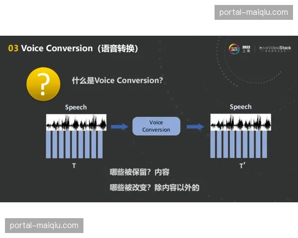 现阶段AI自动配音技术支持多语种转录 助力中国赛事出海传播