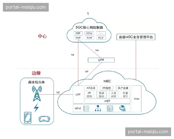 5G+MEC分发方案在现阶段大规模应用 攻克了万人现场的网络瓶颈