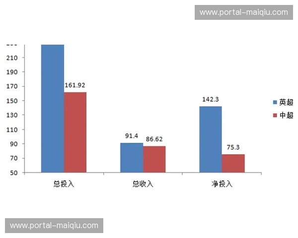 马赛通过冬窗操作实现盈利 为今夏豪购储备资金池 马赛通过冬窗操作实现盈利 为今夏豪购储备资金池